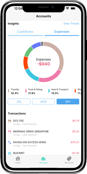 Dobin app expenses overview