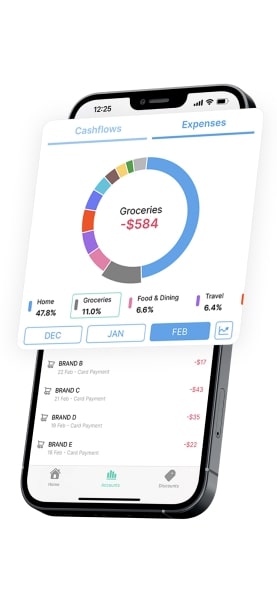 Dobin expense breakdown