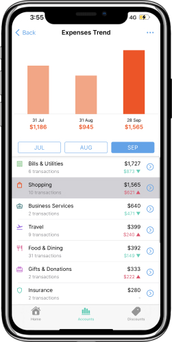 Dobin expenses trend two