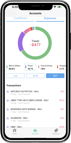 Dobin total travel expenses